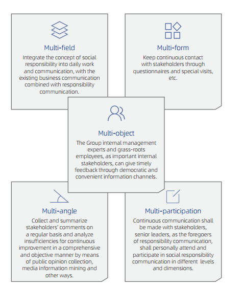 suncitygroup太阳集团(中国)-官方网站