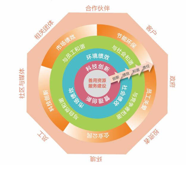suncitygroup太阳集团(中国)-官方网站